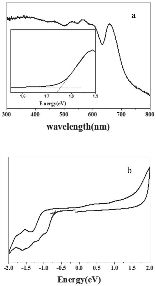 Application of porphyrin-based covalent organic framework material in photocatalytic oxidation cyclization reaction