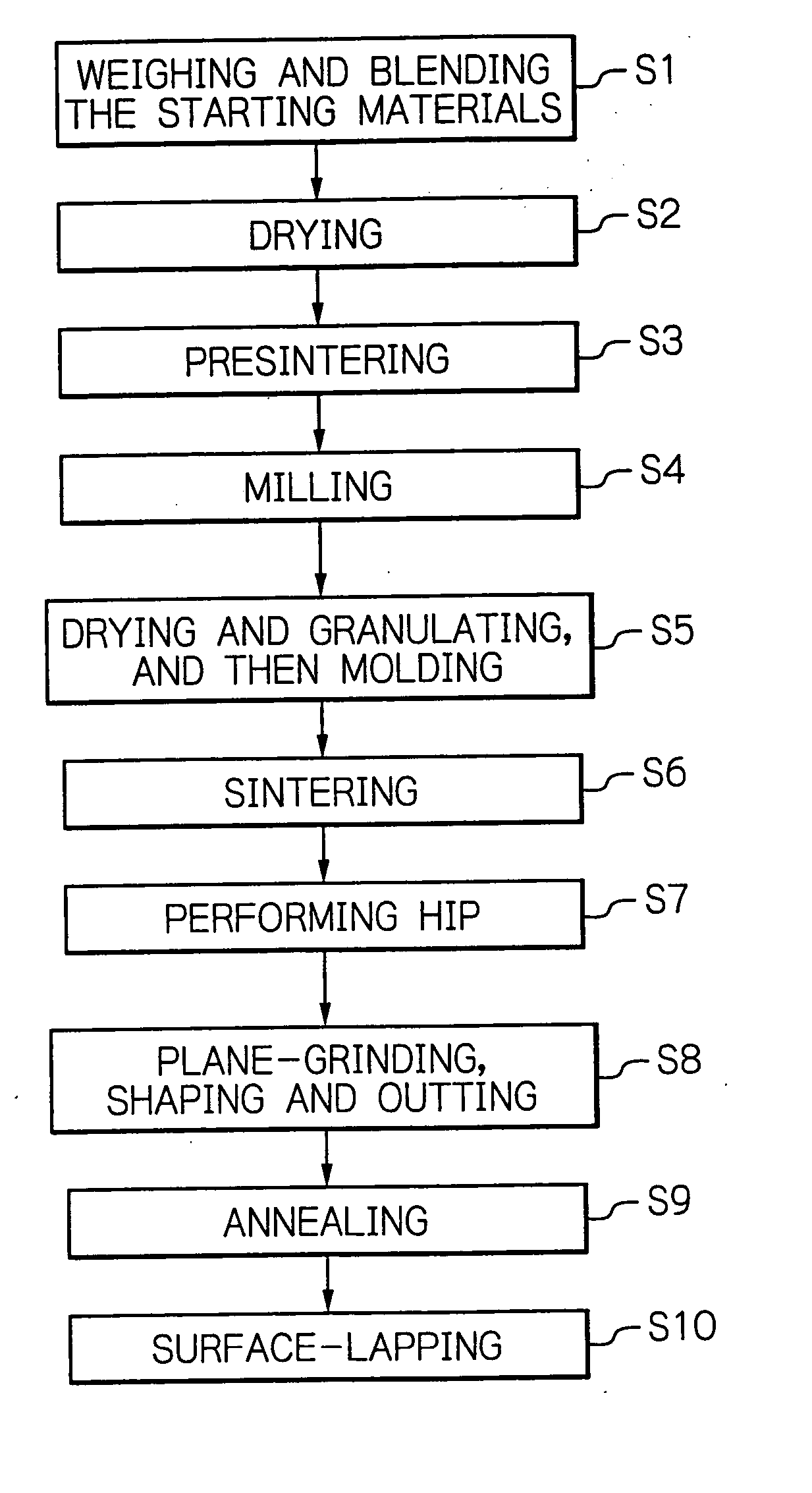 Ferrite substrate for thin-film inductors, thin-film common mode filter using the substrate, thin-film common mode filter array using the substrate and manufacturing method of the substrate