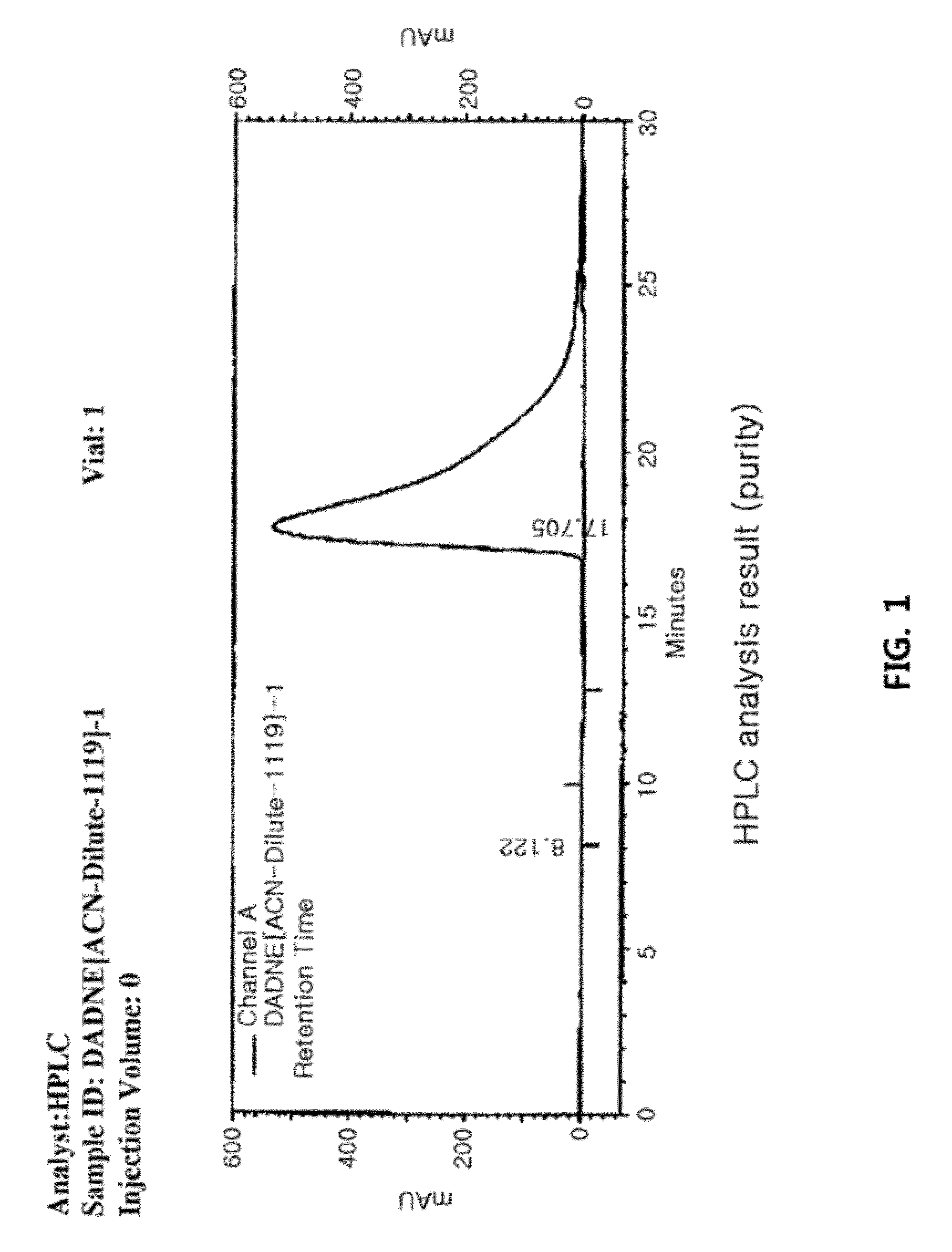 Method for preparation of 1,1-diamino-2,2-dinitroethylene