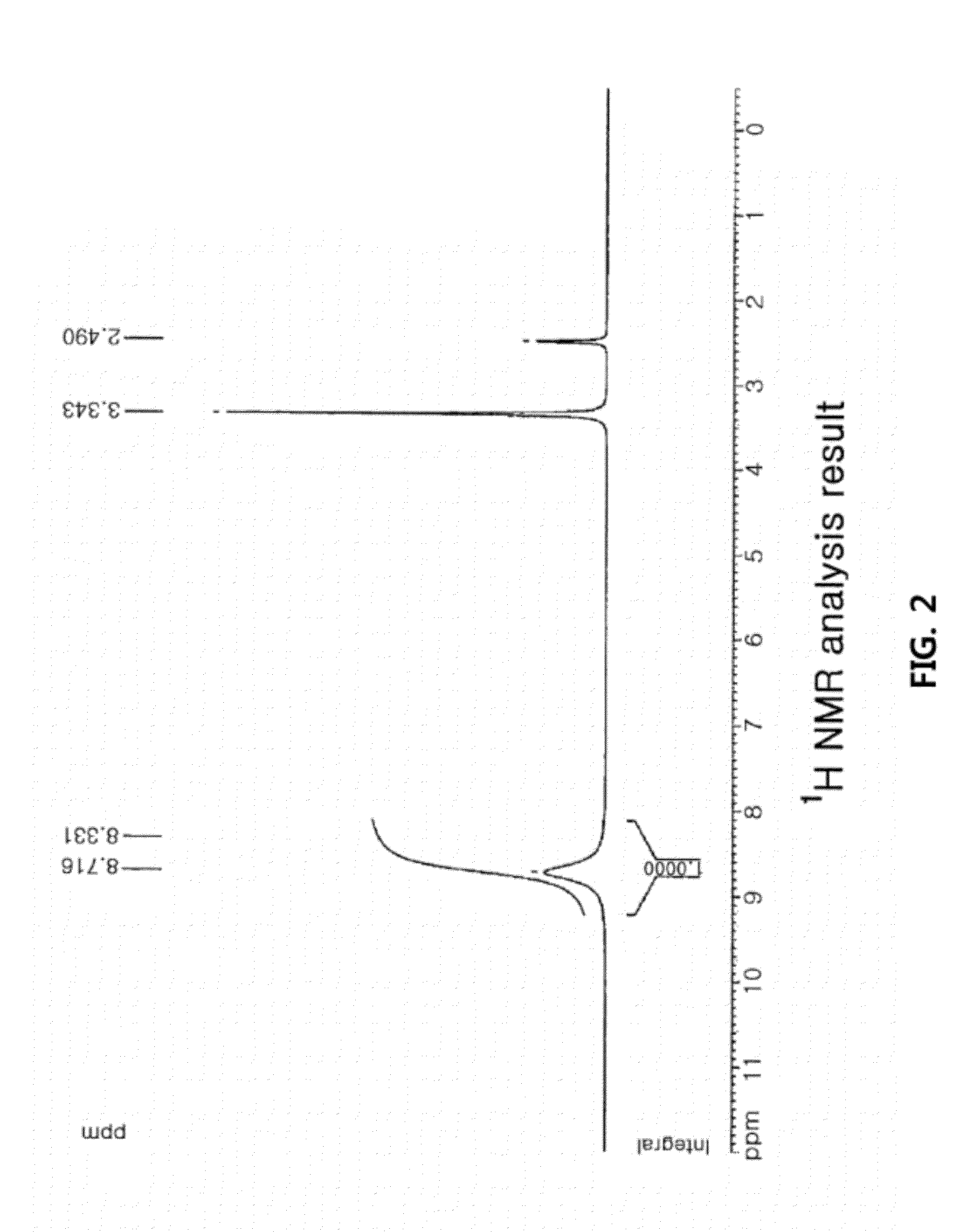 Method for preparation of 1,1-diamino-2,2-dinitroethylene