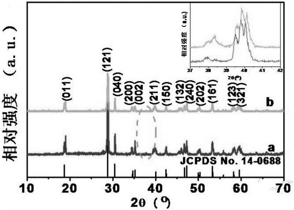 Method for preparing Pt/Au-BiVO4 Z-type visible-light nanosheet photocatalyst