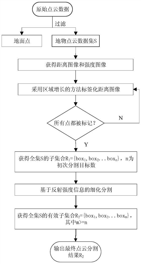 Target detection and tracking method based on fusion of laser point cloud and image