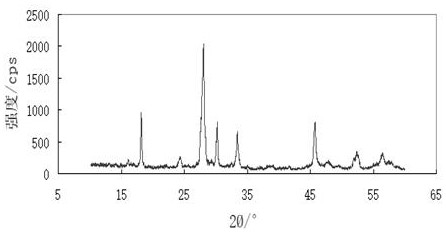 a photocatalyst la  <sub>2</sub> (wo  <sub>4</sub> )  <sub>3</sub> and its application