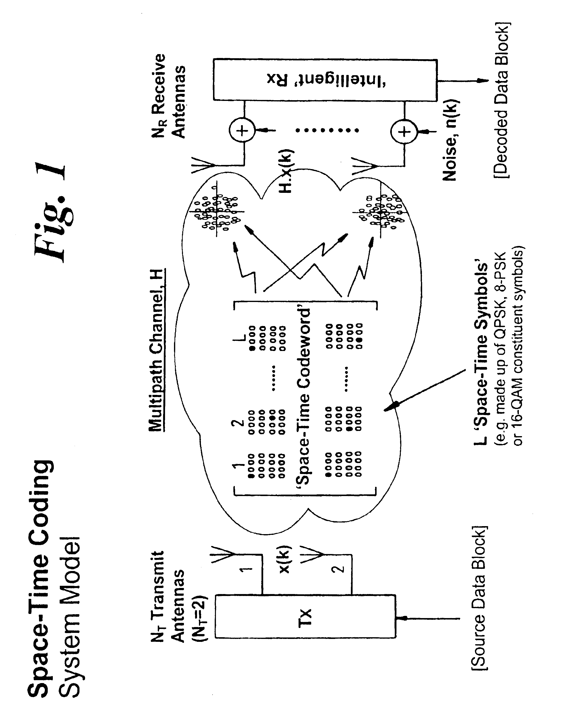 Space-time coding and channel estimation scheme, arrangement and method