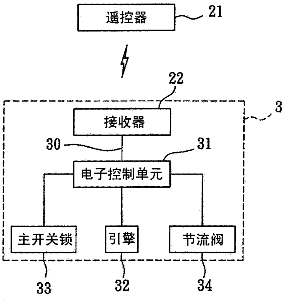 Remote control starting method of vehicle