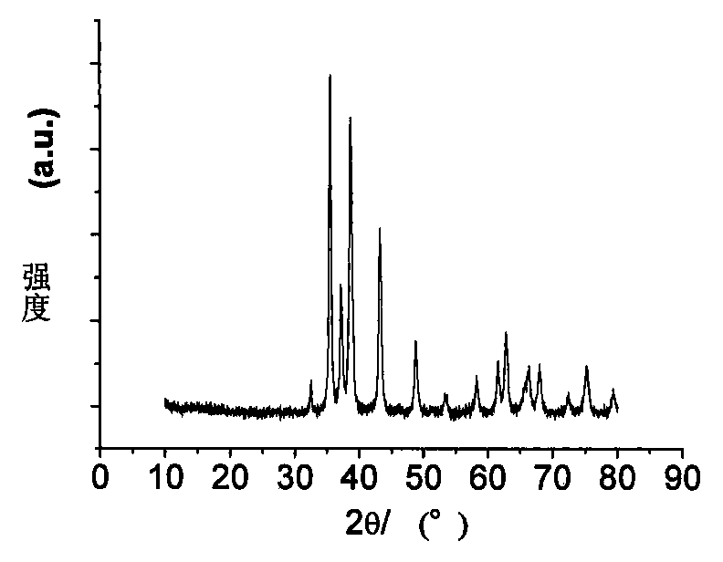 Preparation method of nano cobalt-zinc composite oxide