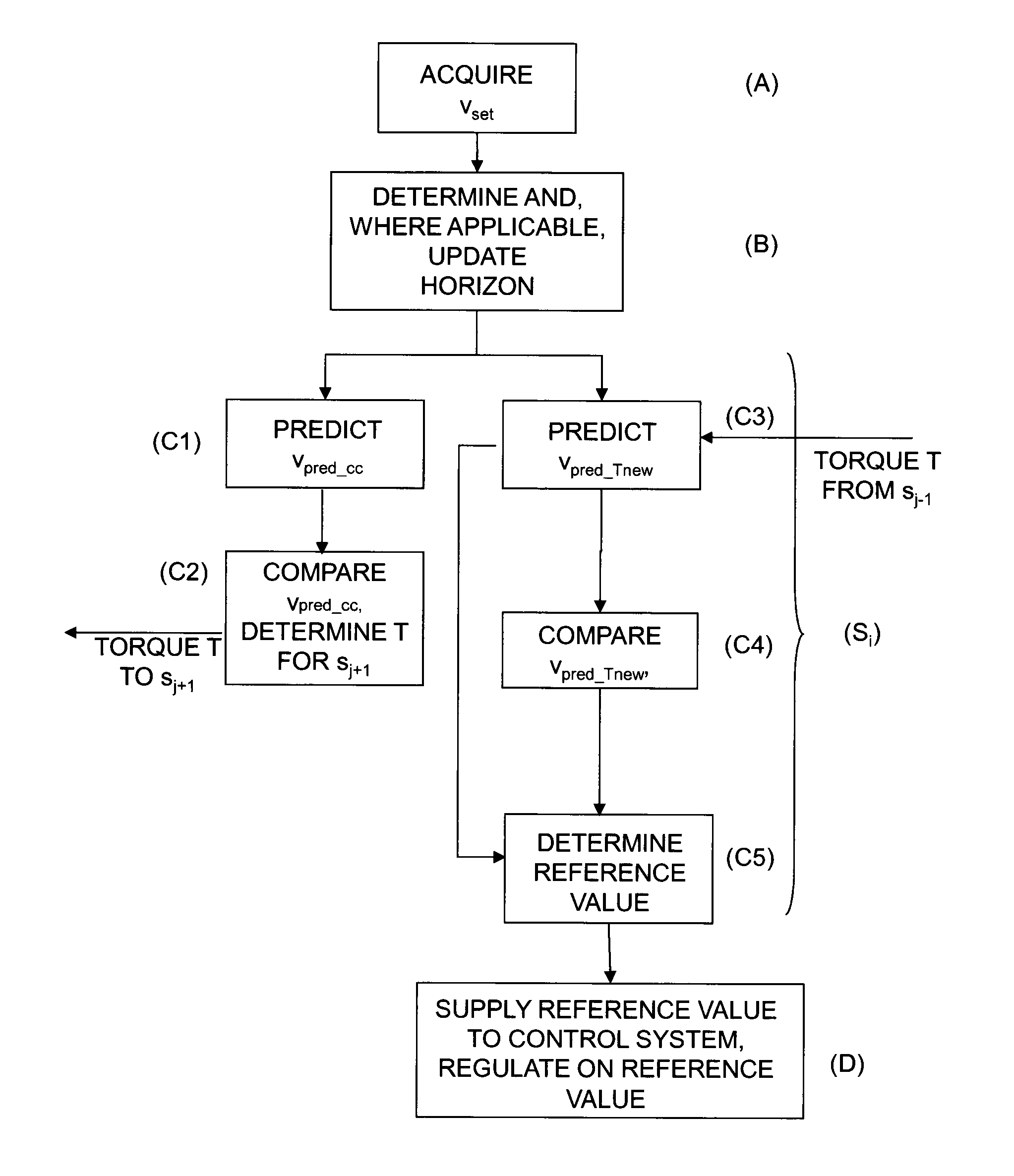 Method and module for controlling a vehicle's speed based on rules and/or costs