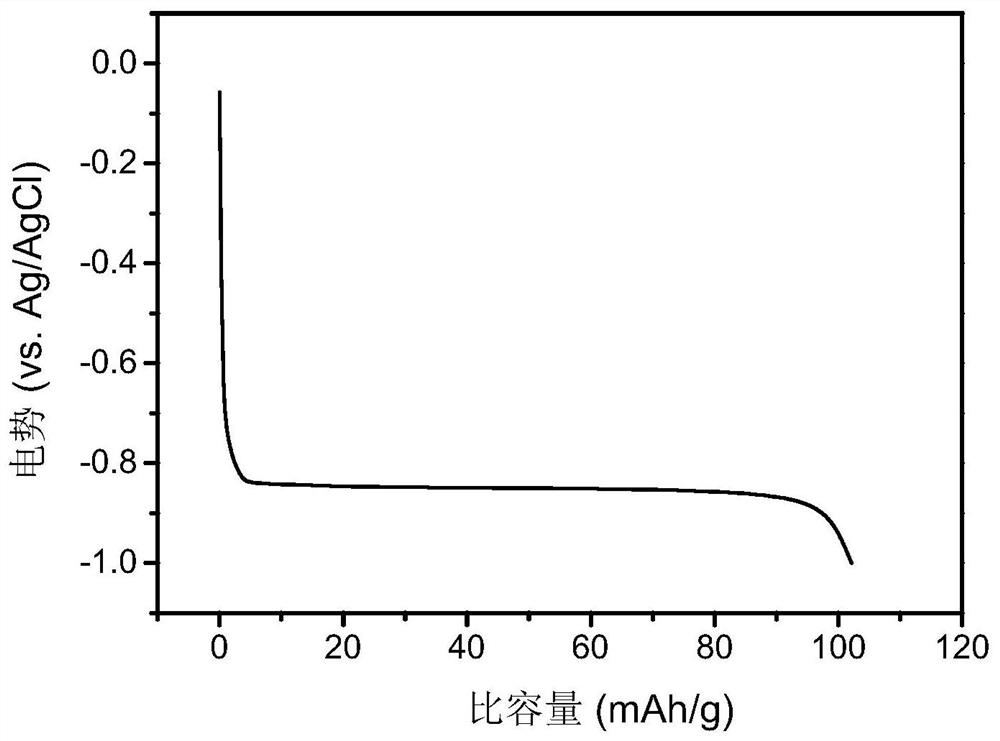 A reducing ion exchange membrane for treating waste water containing precious/heavy metals and recovering high-purity metal elements, and its method and application