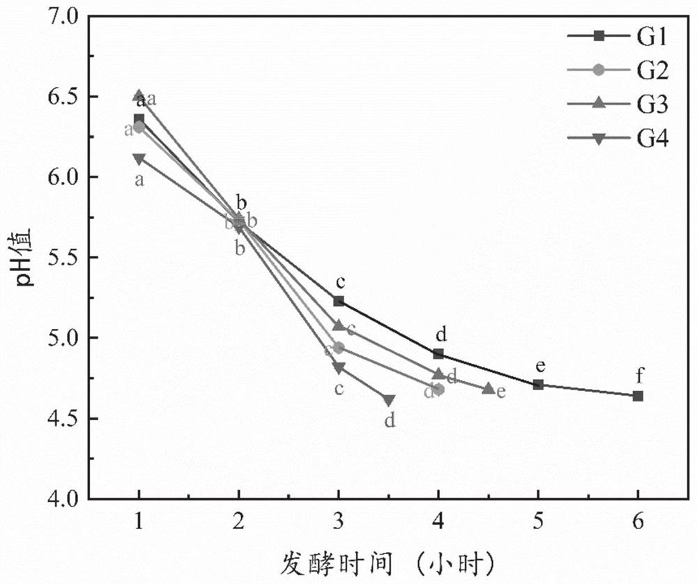 Functional dairy product containing whey oligopeptide and preparation method thereof