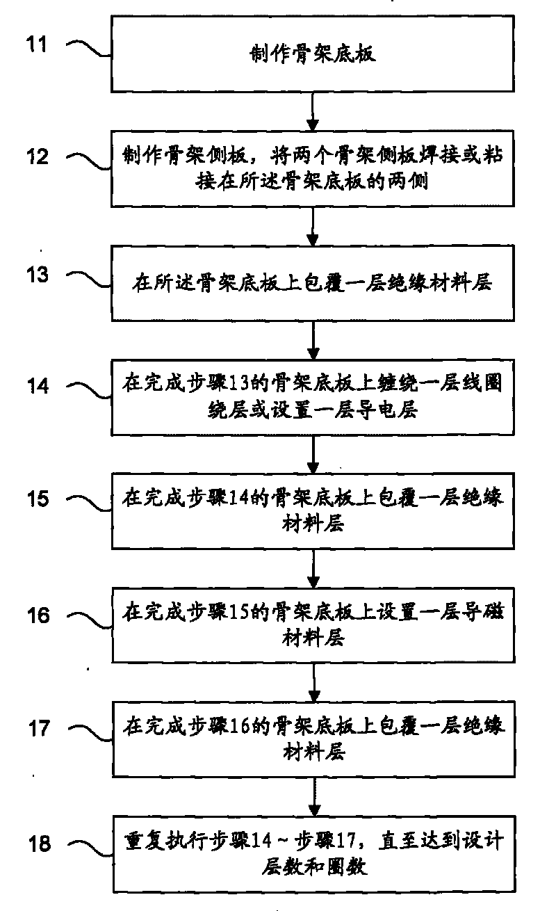 Method for manufacturing coil winding of magnetic conducting and electric conducting body