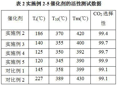 Potassium and manganese composite oxide and preparing method and application thereof to diesel vehicle tail gas purification