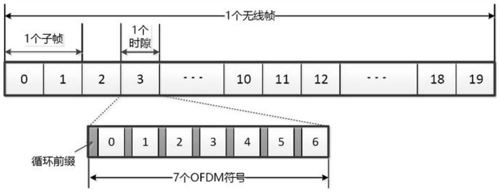 A kind of OFDM receiver baseband processing method and system based on low precision ADC