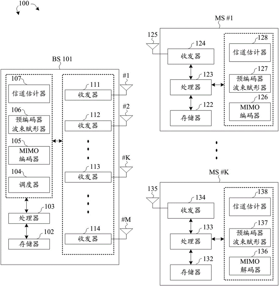 Large-scale fading coefficient estimation in wireless massive MIMO systems