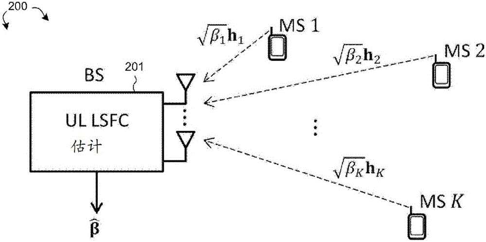 Large-scale fading coefficient estimation in wireless massive MIMO systems