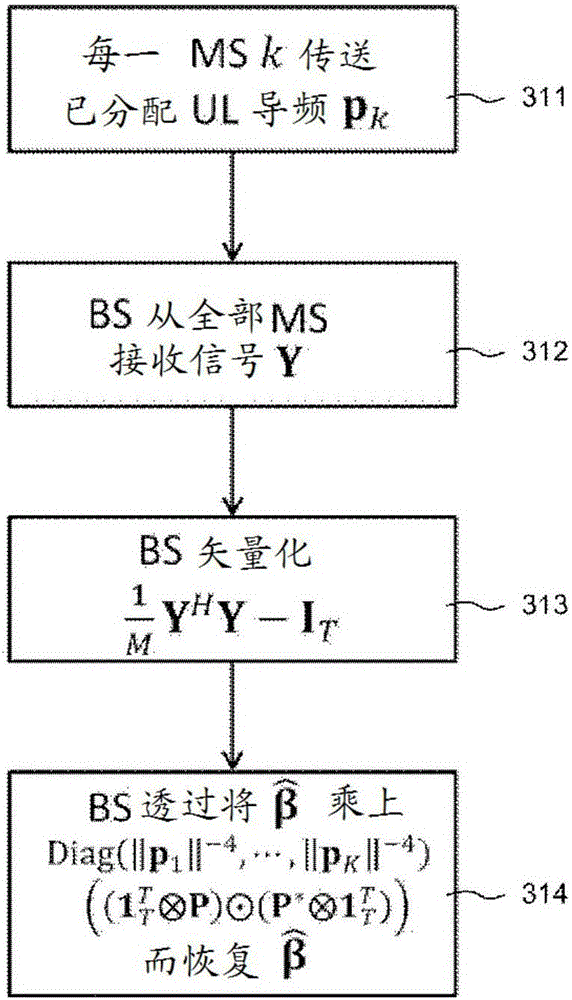 Large-scale fading coefficient estimation in wireless massive MIMO systems