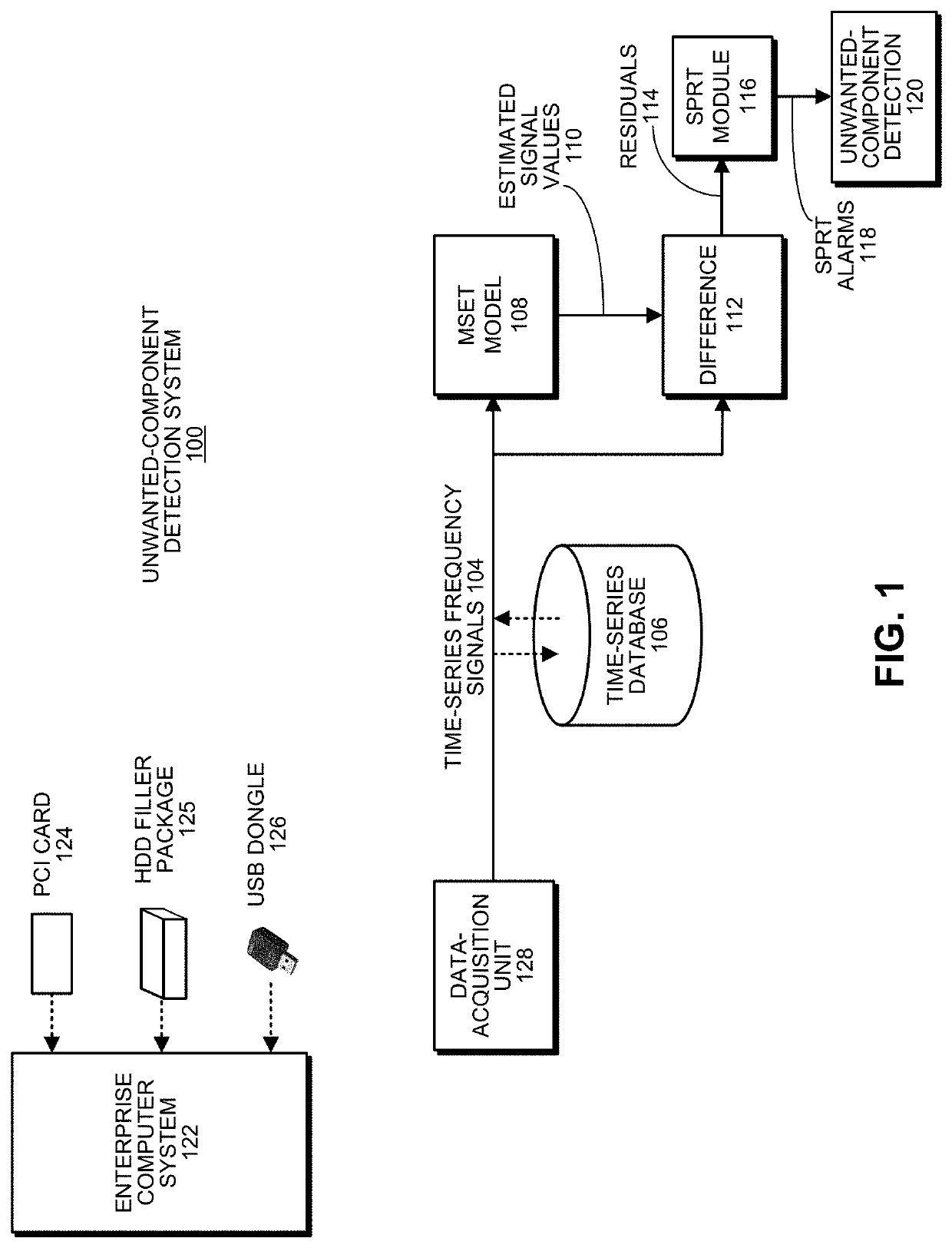 Detecting unwanted components in a computer system based on EMI fingerprints obtained through an insertable device