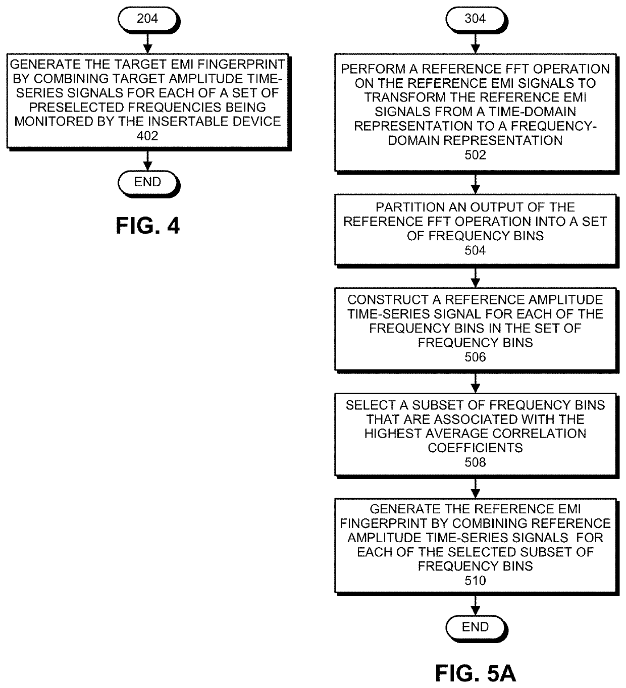 Detecting unwanted components in a computer system based on EMI fingerprints obtained through an insertable device