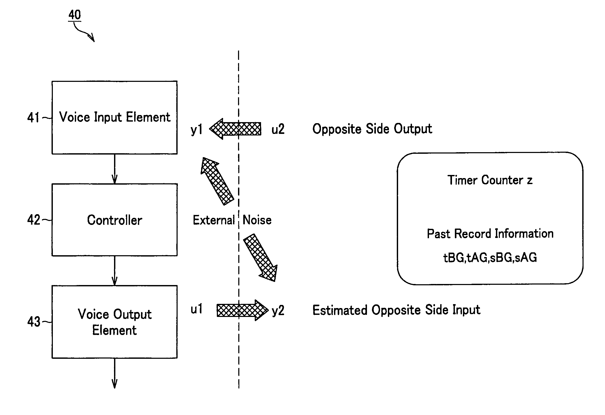Interaction device implementing a bayesian's estimation
