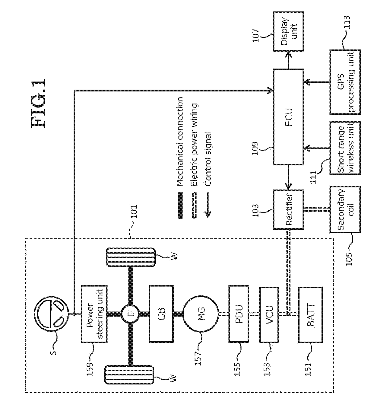 Power transmission and reception system for vehicle with graphical alignment