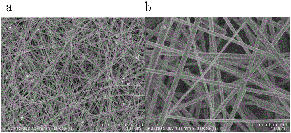 Method of preparing silver nanowire and transparent conductive film of silver nanowire