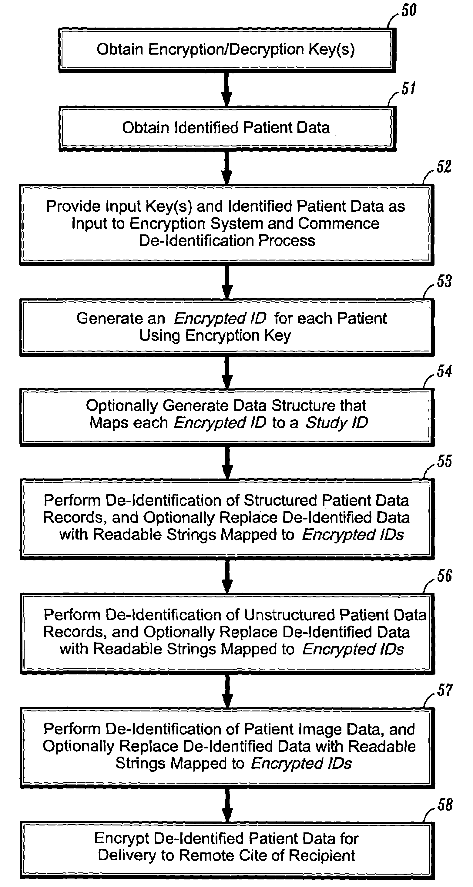 Systems and methods for encryption-based de-identification of protected health information