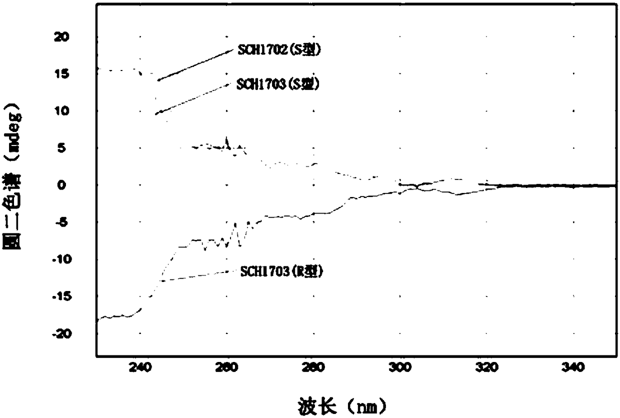 Novel compound and medical compositions for treating tuberculosis comprising the same