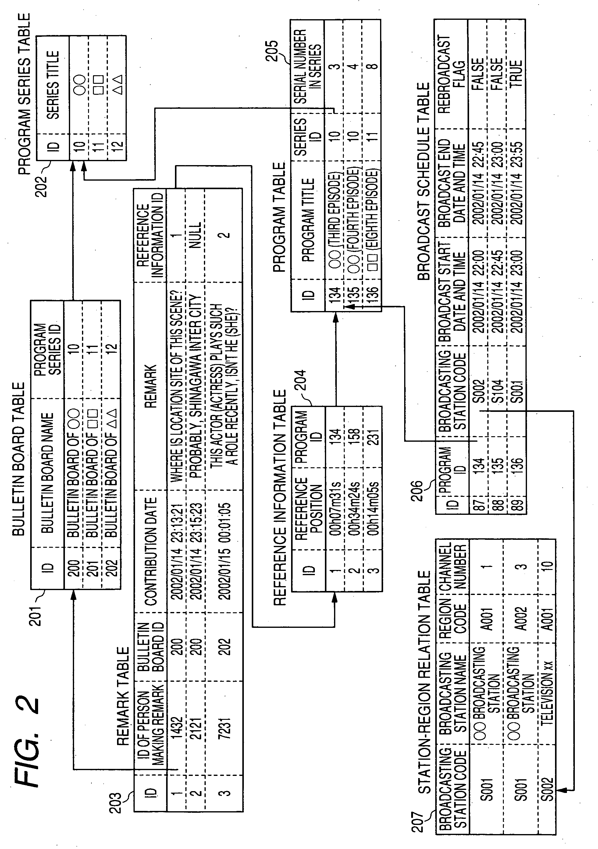 Content-related information providing apparatus, content related information providing method, electronic bulletin board system, and computer program