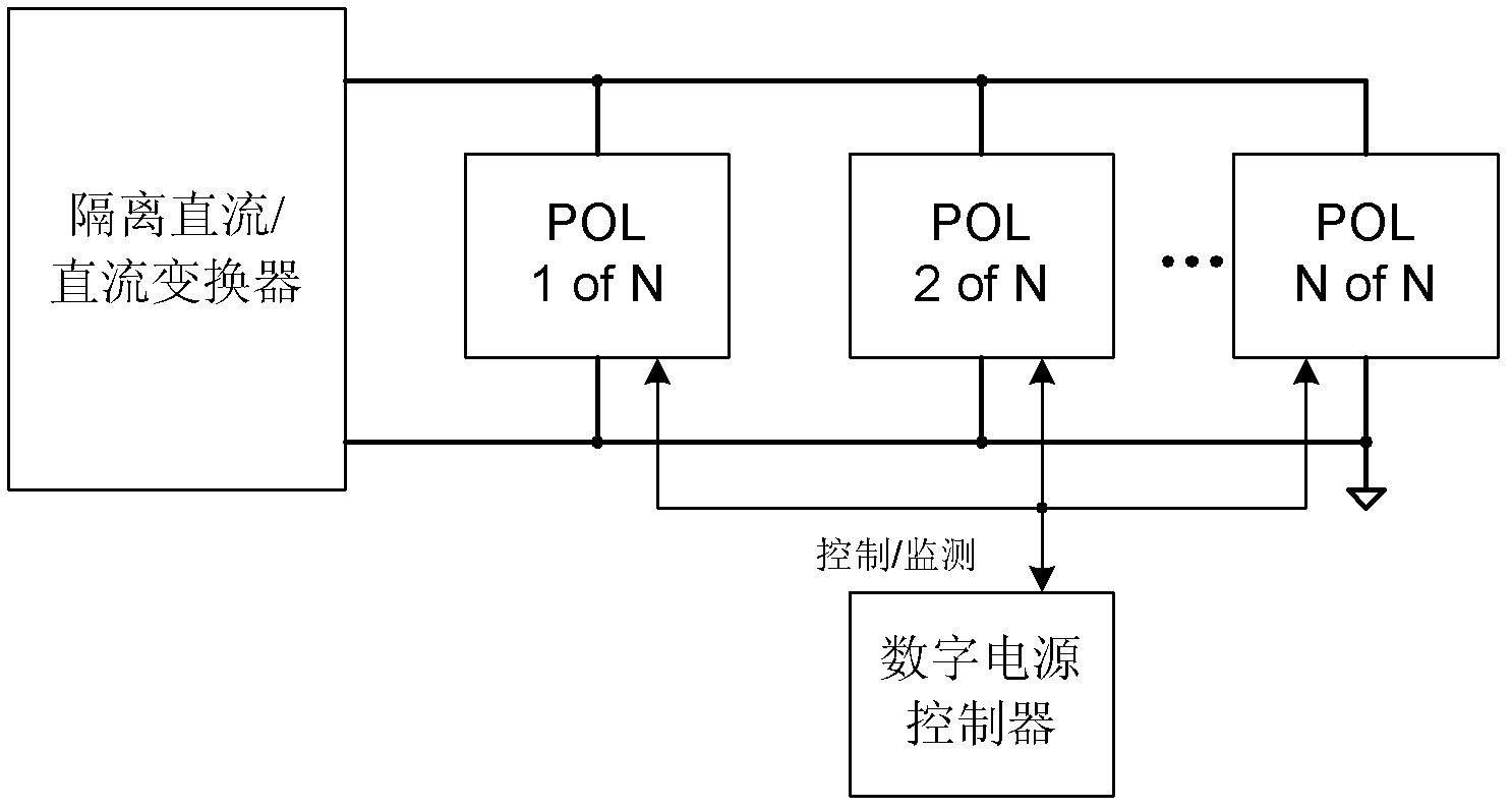 Power supply control system