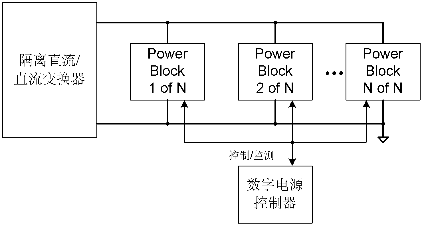 Power supply control system