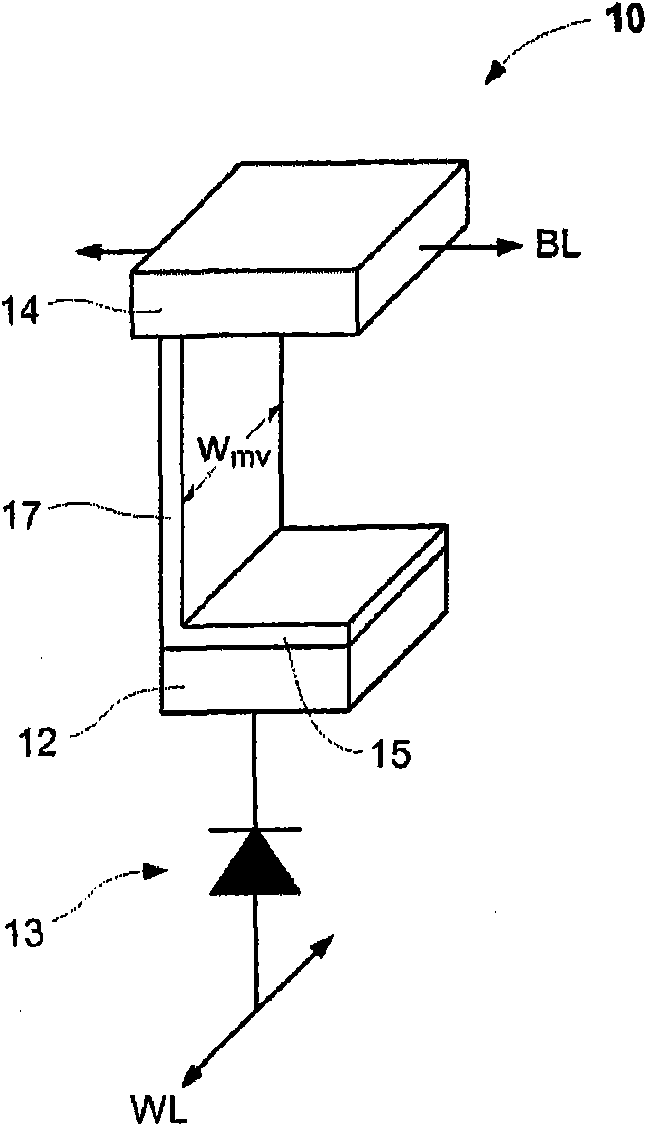 Self aligned fin-type programmable memory cell