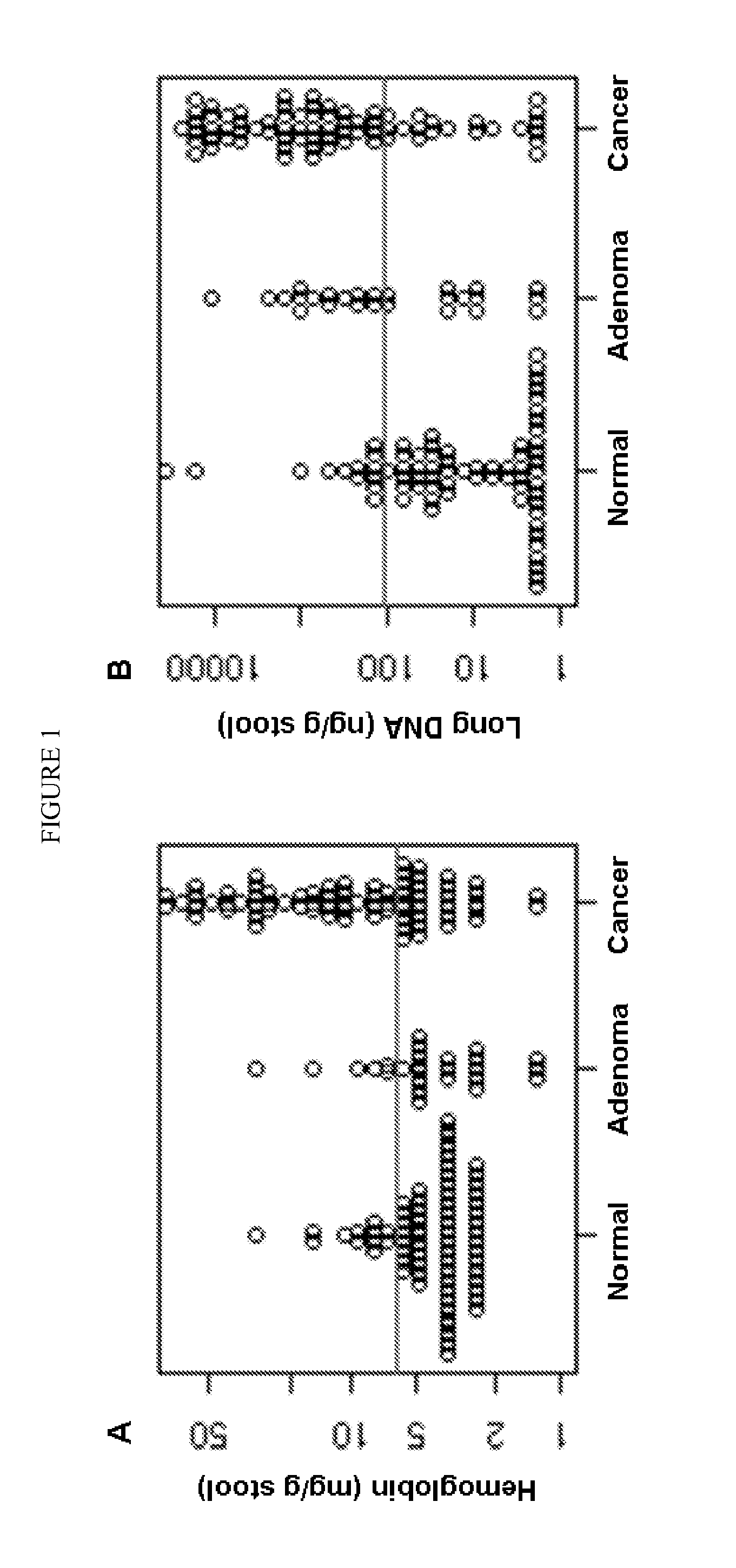 Methods and materials for detecting colorectal neoplasm