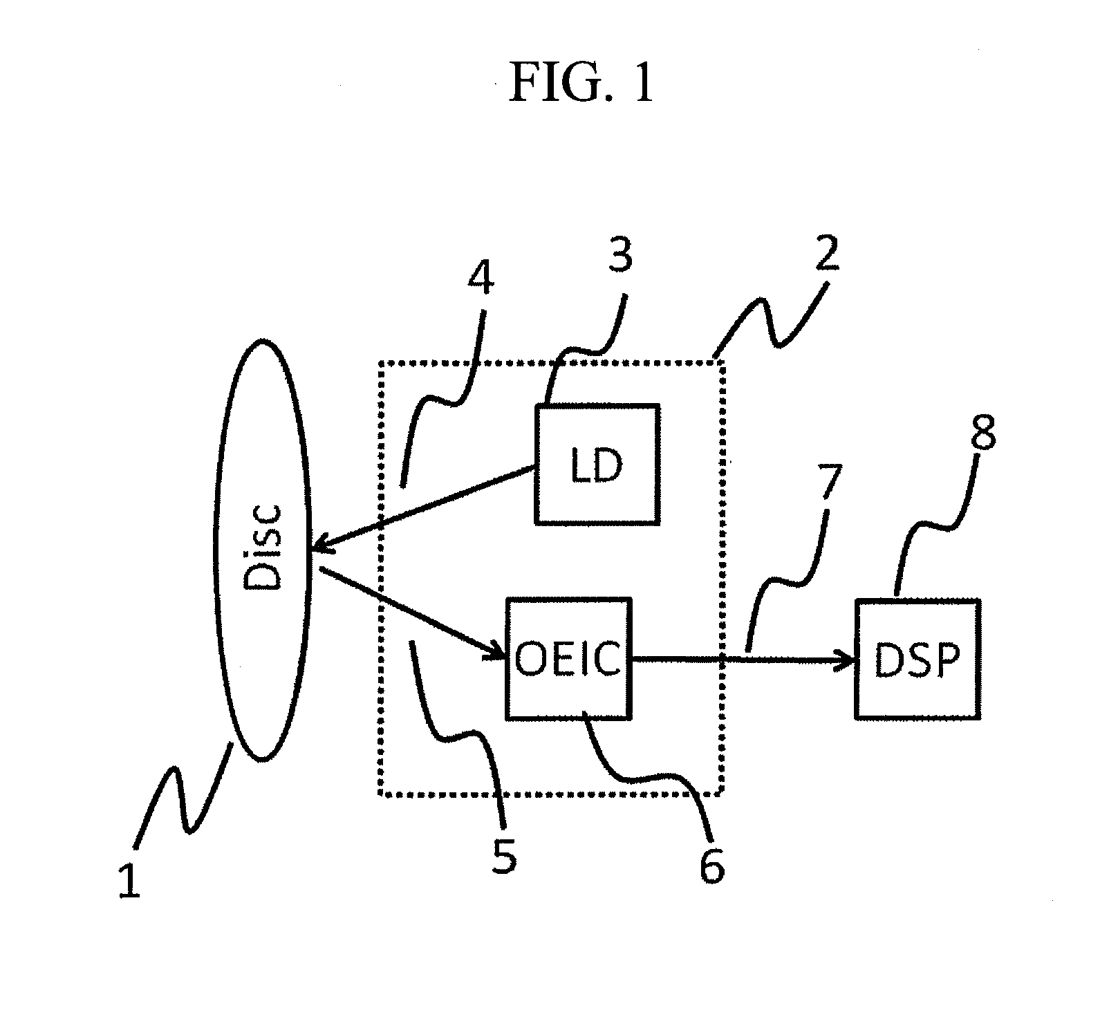 Optical Disc Drive