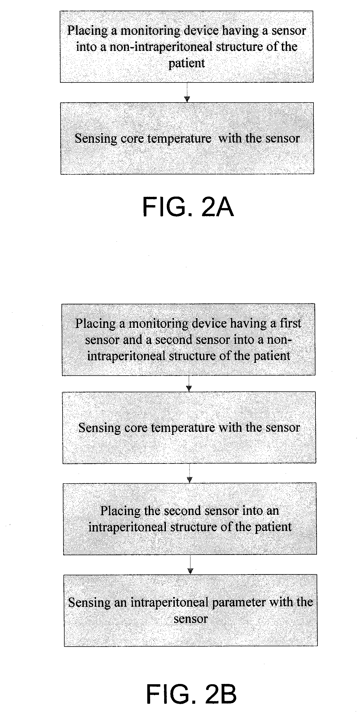 Devices and Methods for Monitoring Core Temperature and an Intraperitoneal Parameter