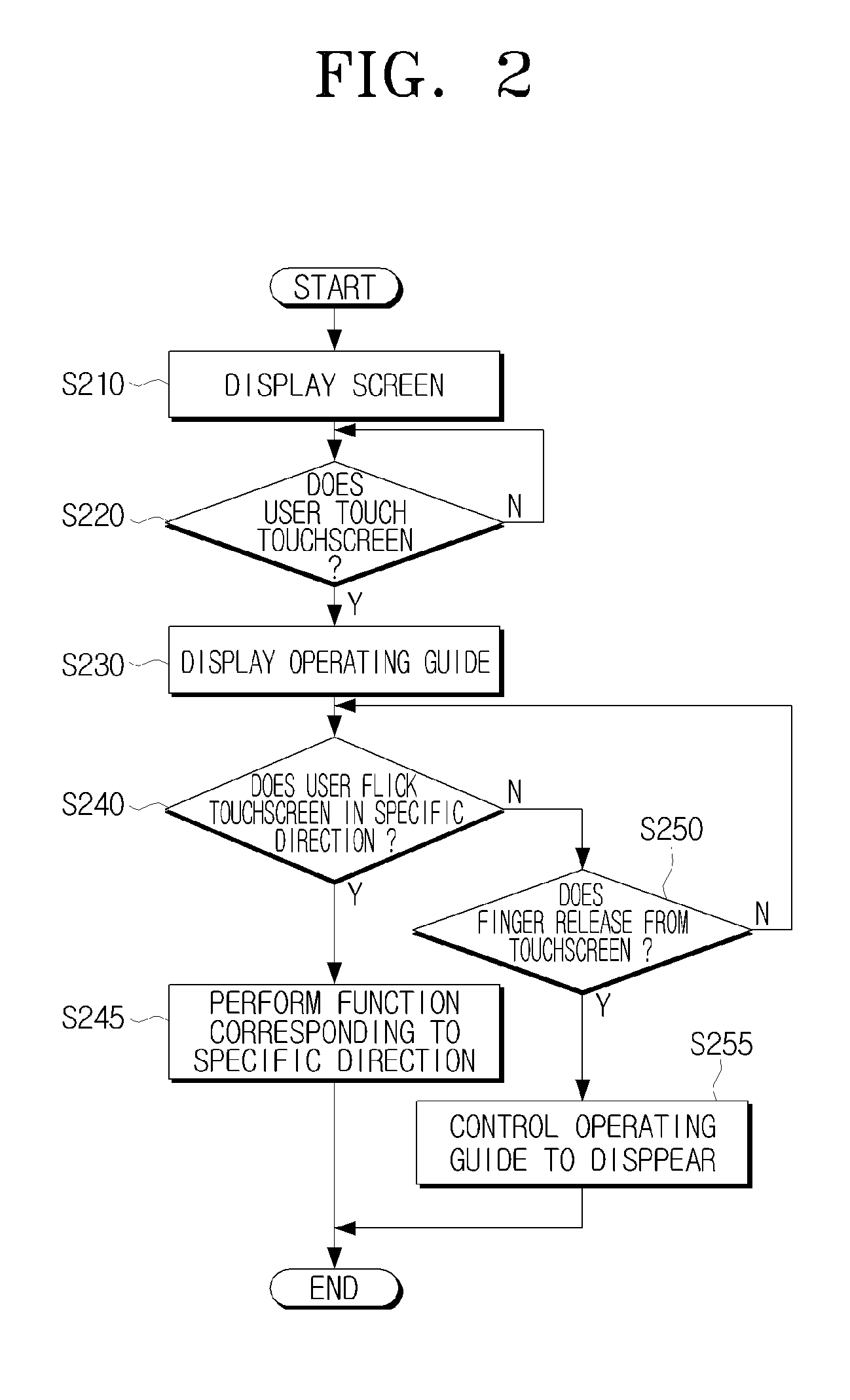 Method for providing user interface (UI) to display operating guide and multimedia apparatus using the same