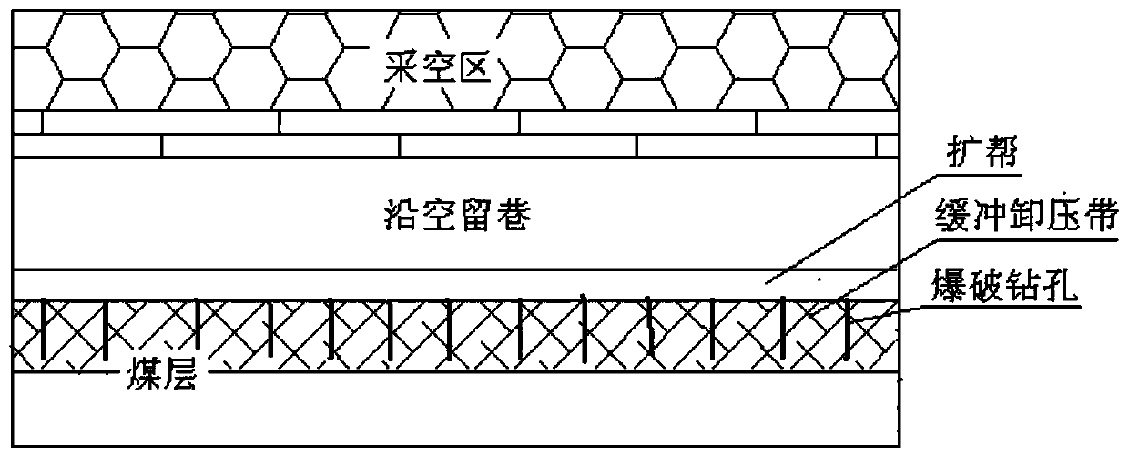 Method for preventing impact ground pressure of hard roof remained roadway by buffer pressure relief belt and wide roadway flexible wall