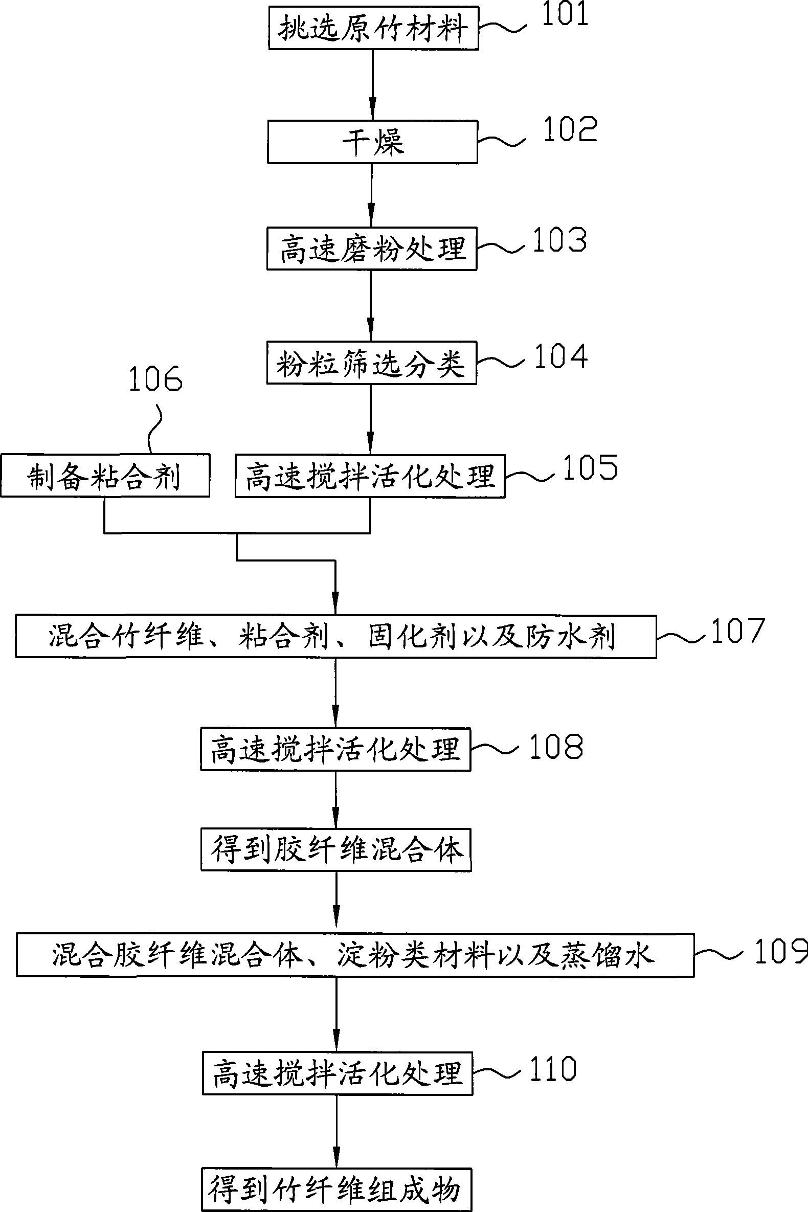 Bamboo fibre composition and method for producing the same