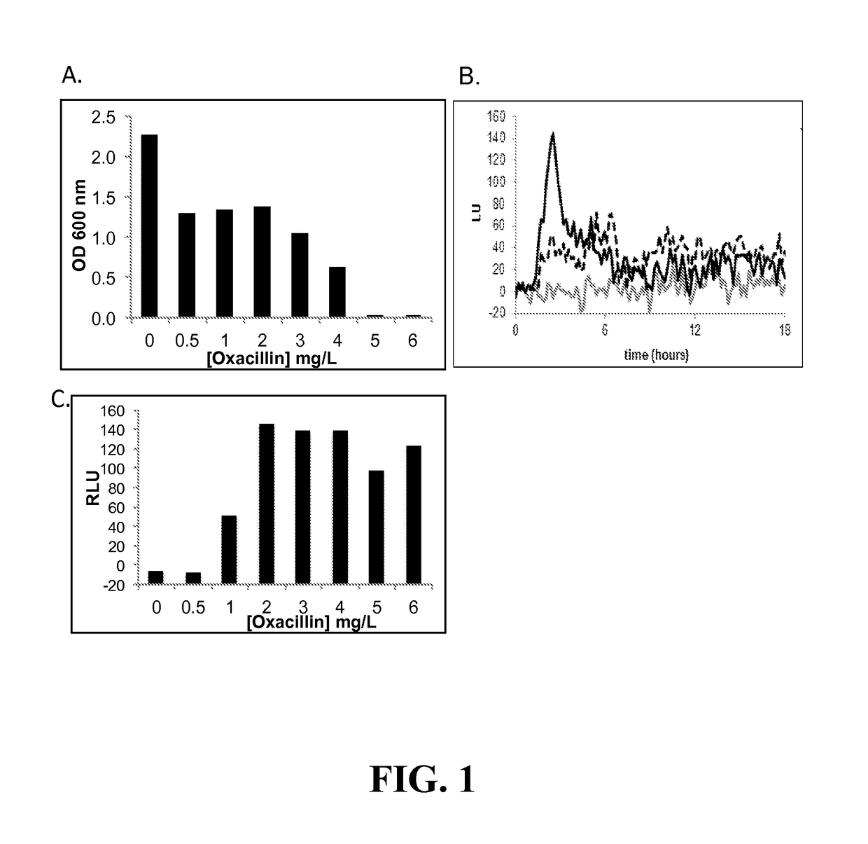 Antibiotic methods and compositions for bacteria infections