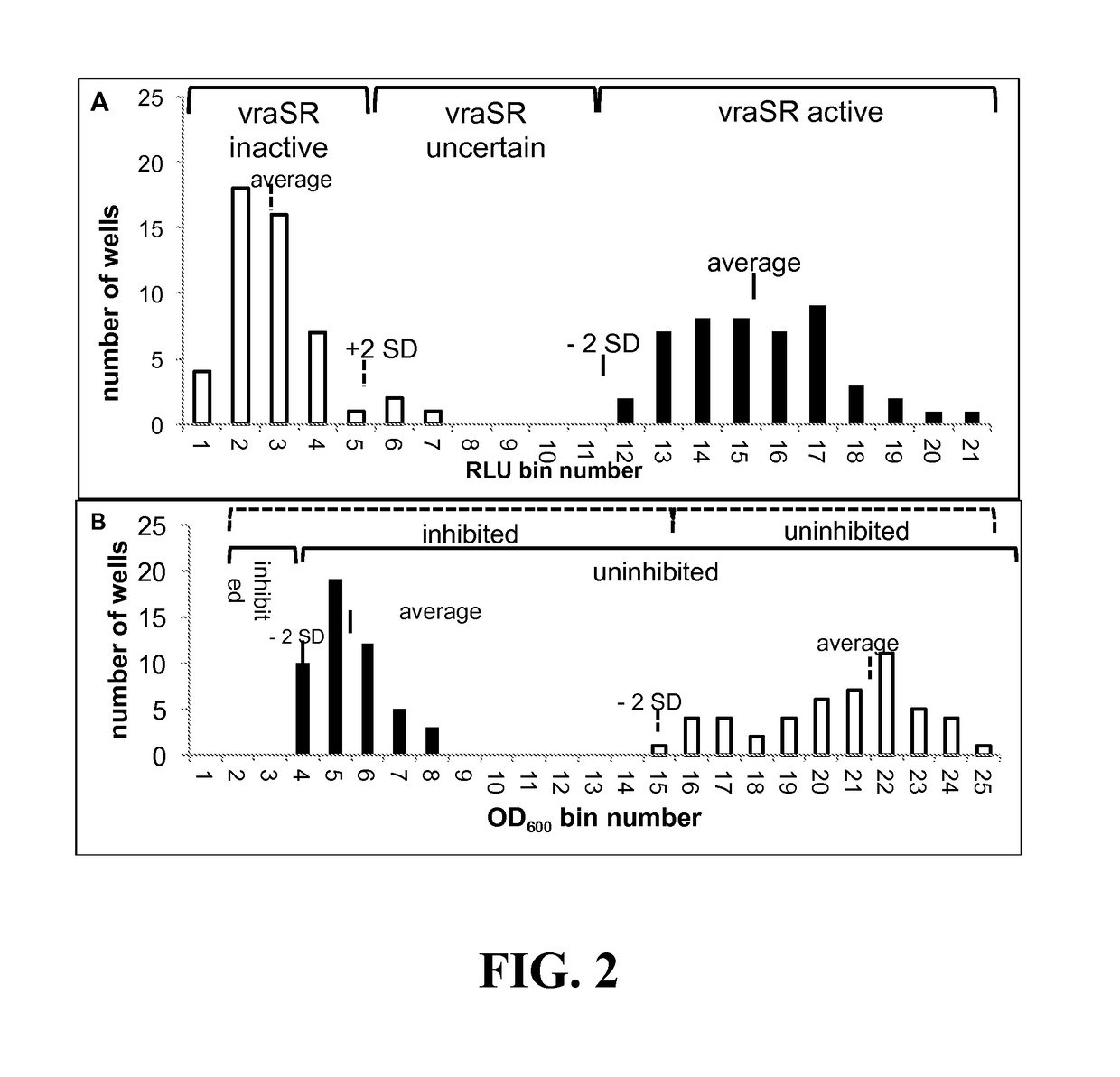 Antibiotic methods and compositions for bacteria infections