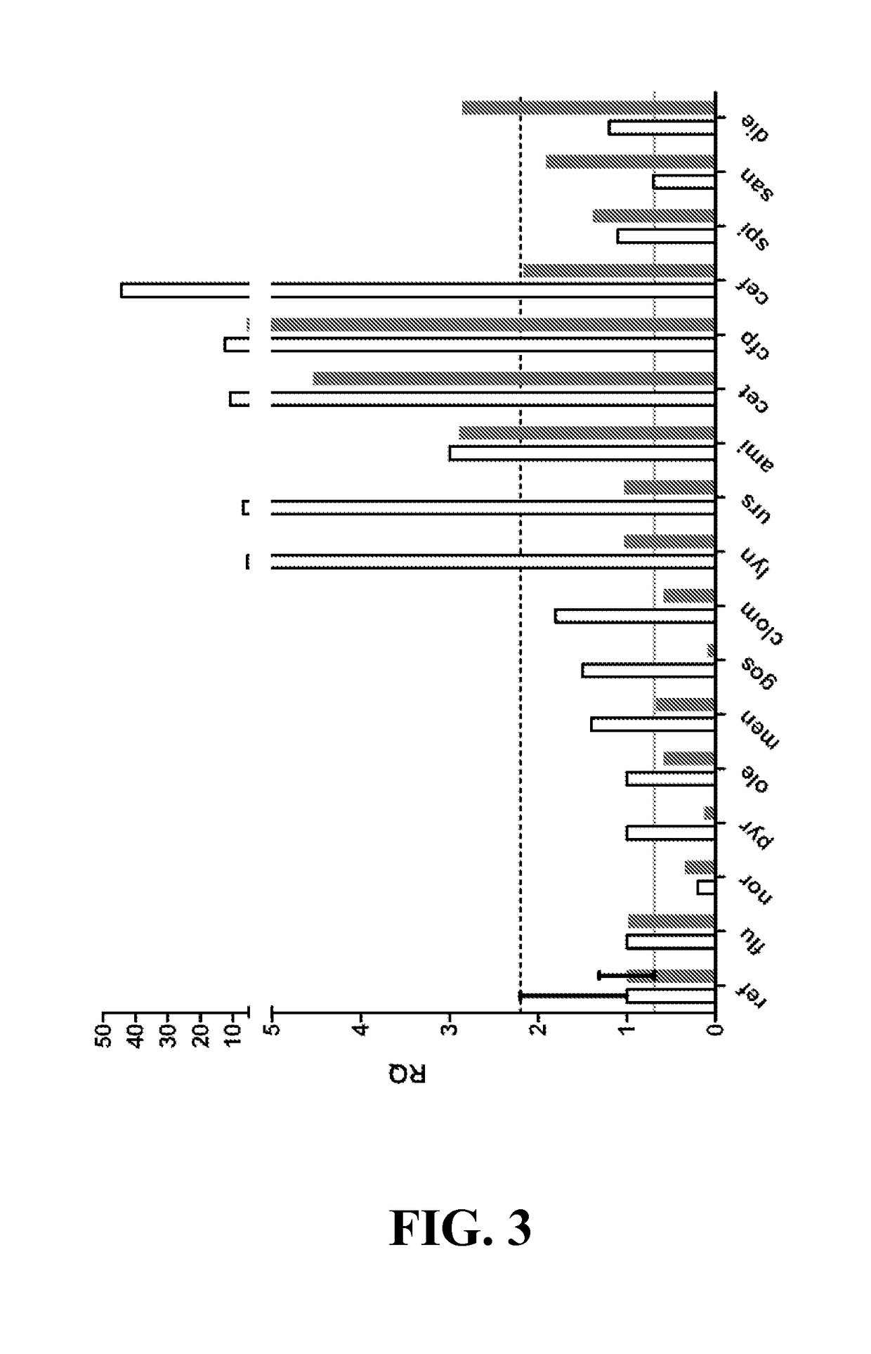 Antibiotic methods and compositions for bacteria infections