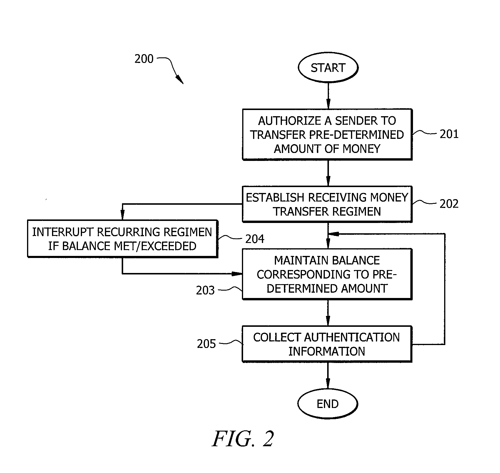 Systems and methods for pre-authorized money transfer transactions