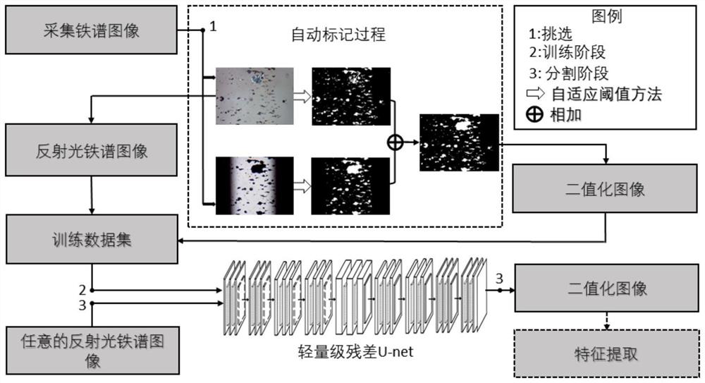 Light-weight residual U-net-based reflected light ferrographic image segmentation method