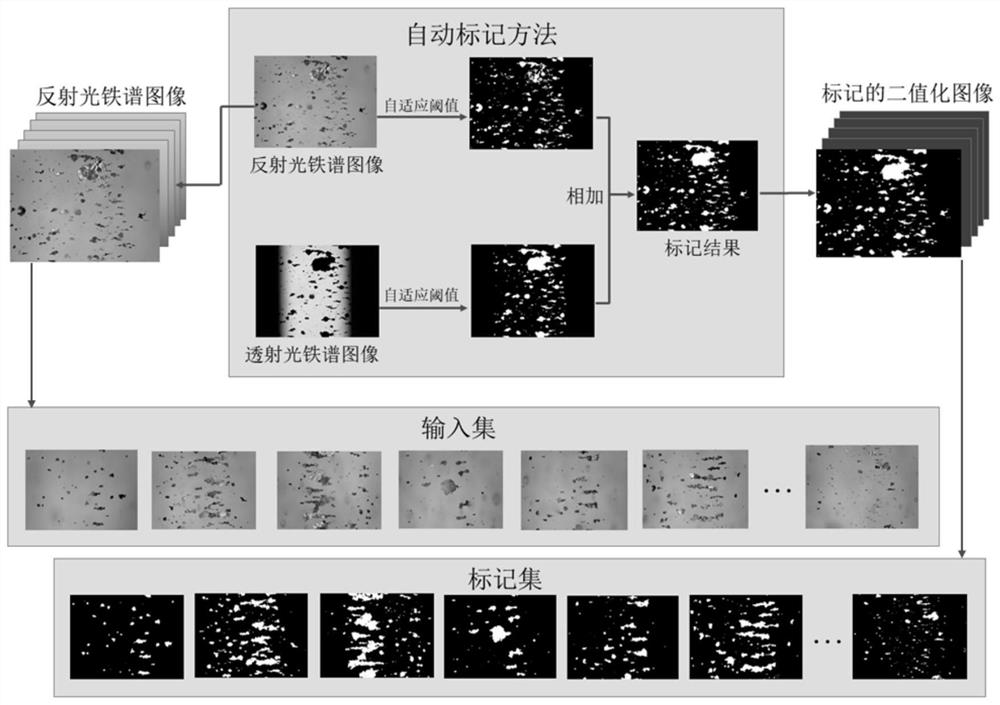 Light-weight residual U-net-based reflected light ferrographic image segmentation method