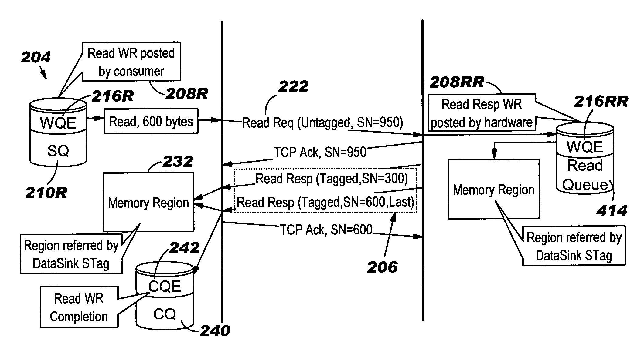 Reducing number of write operations relative to delivery of out-of-order RDMA send messages by managing reference counter