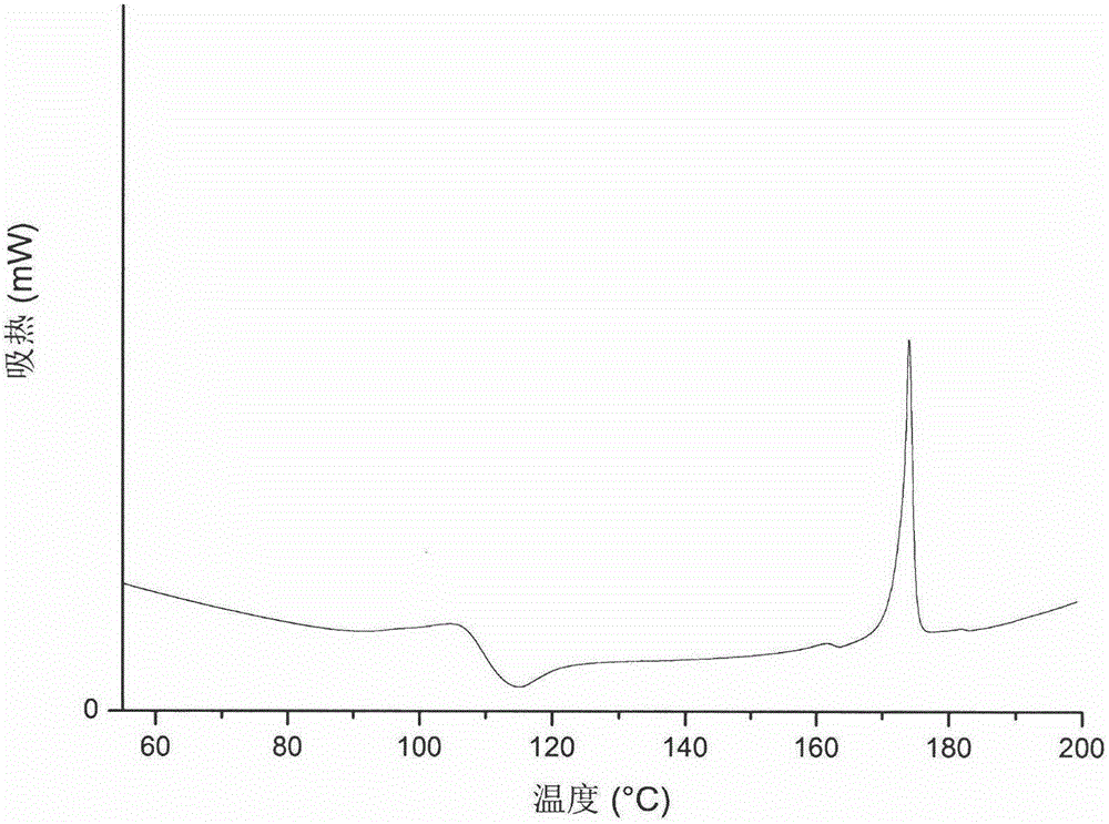 C-type crystal form of ceritinib, preparation method therefor and application thereof