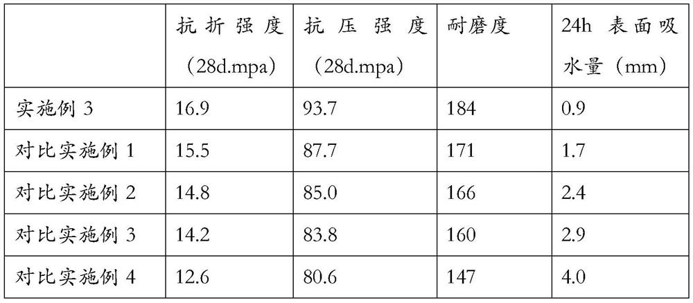 Concrete curing agent and preparation method thereof