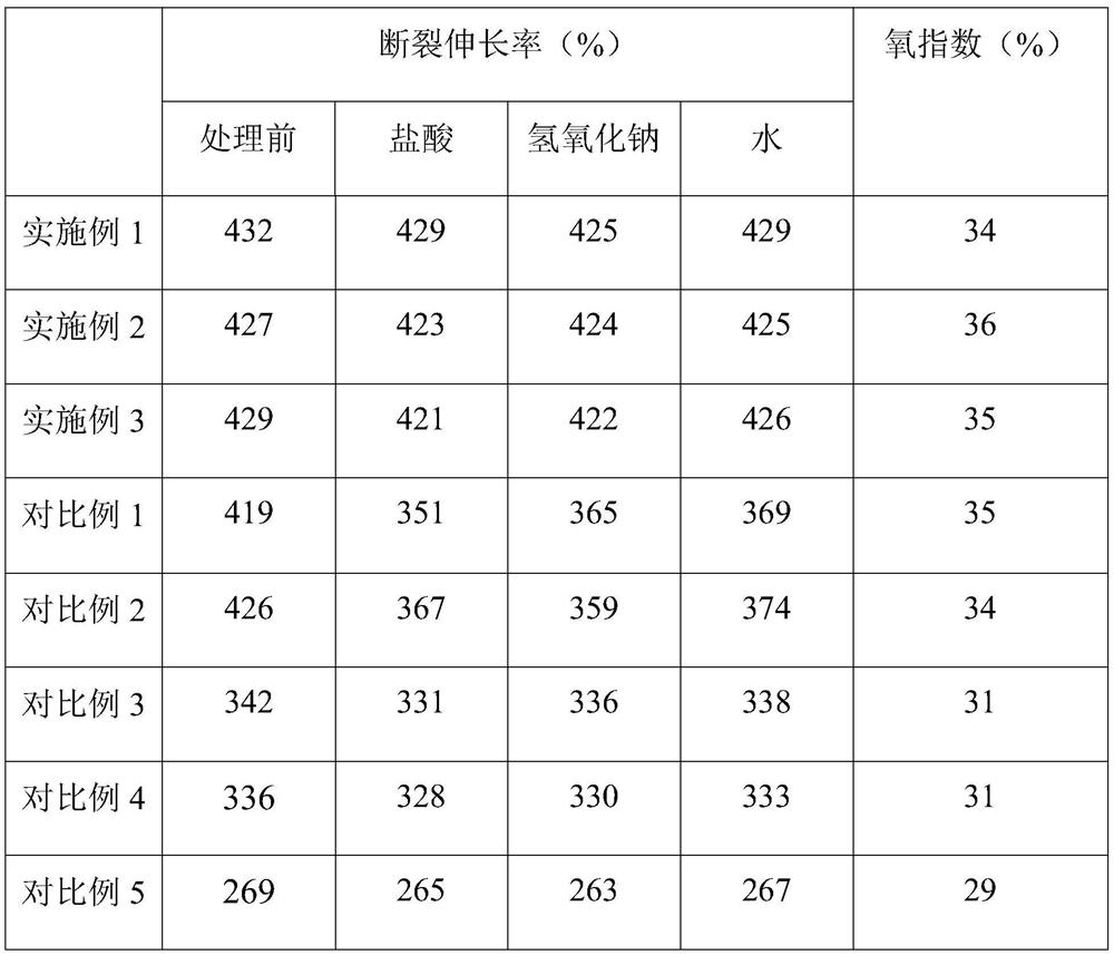 High-strength flame-retardant cable material and preparation method thereof