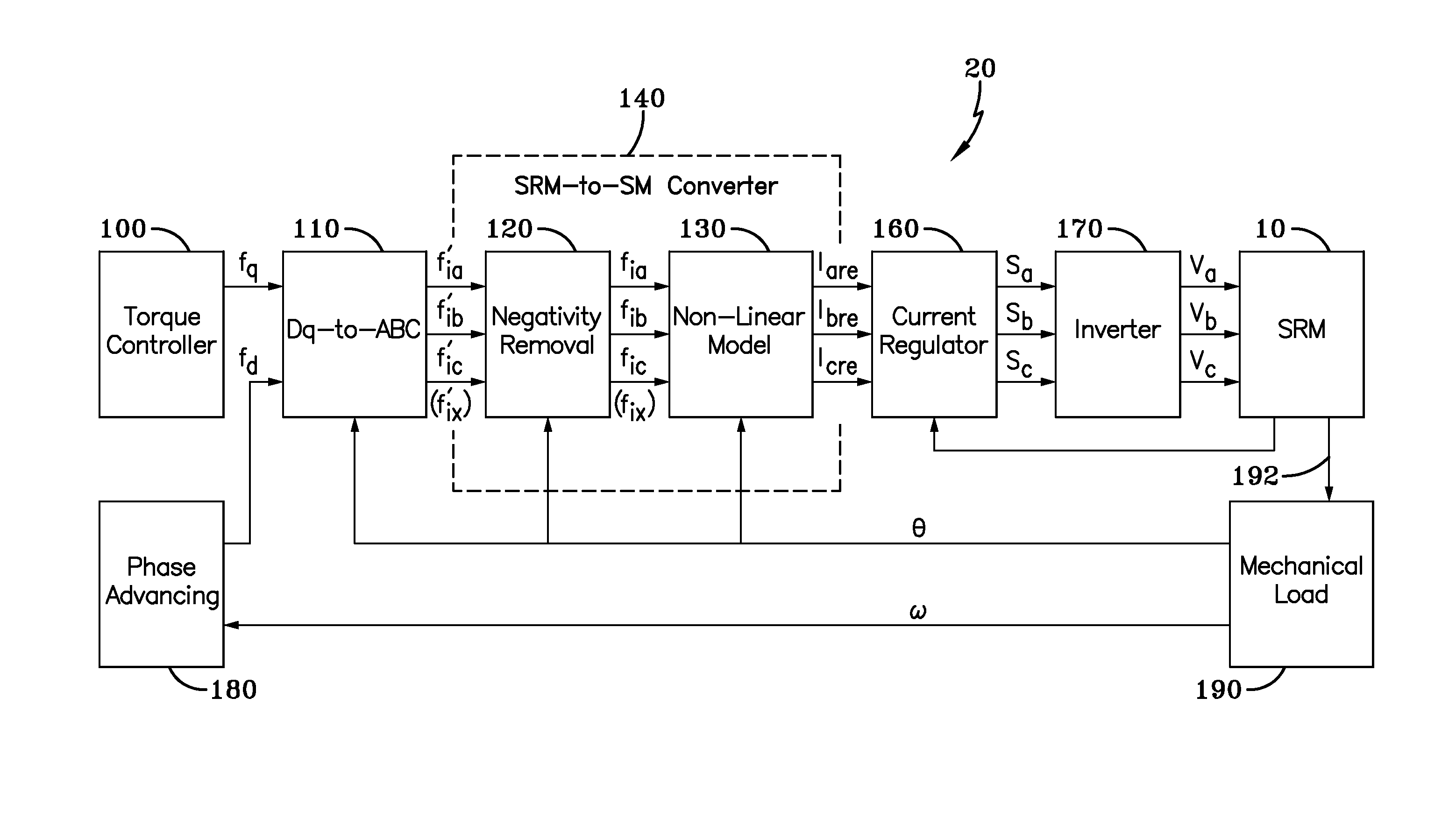 D-Q Control System and Method for Controlling a Switched Reluctance Motor