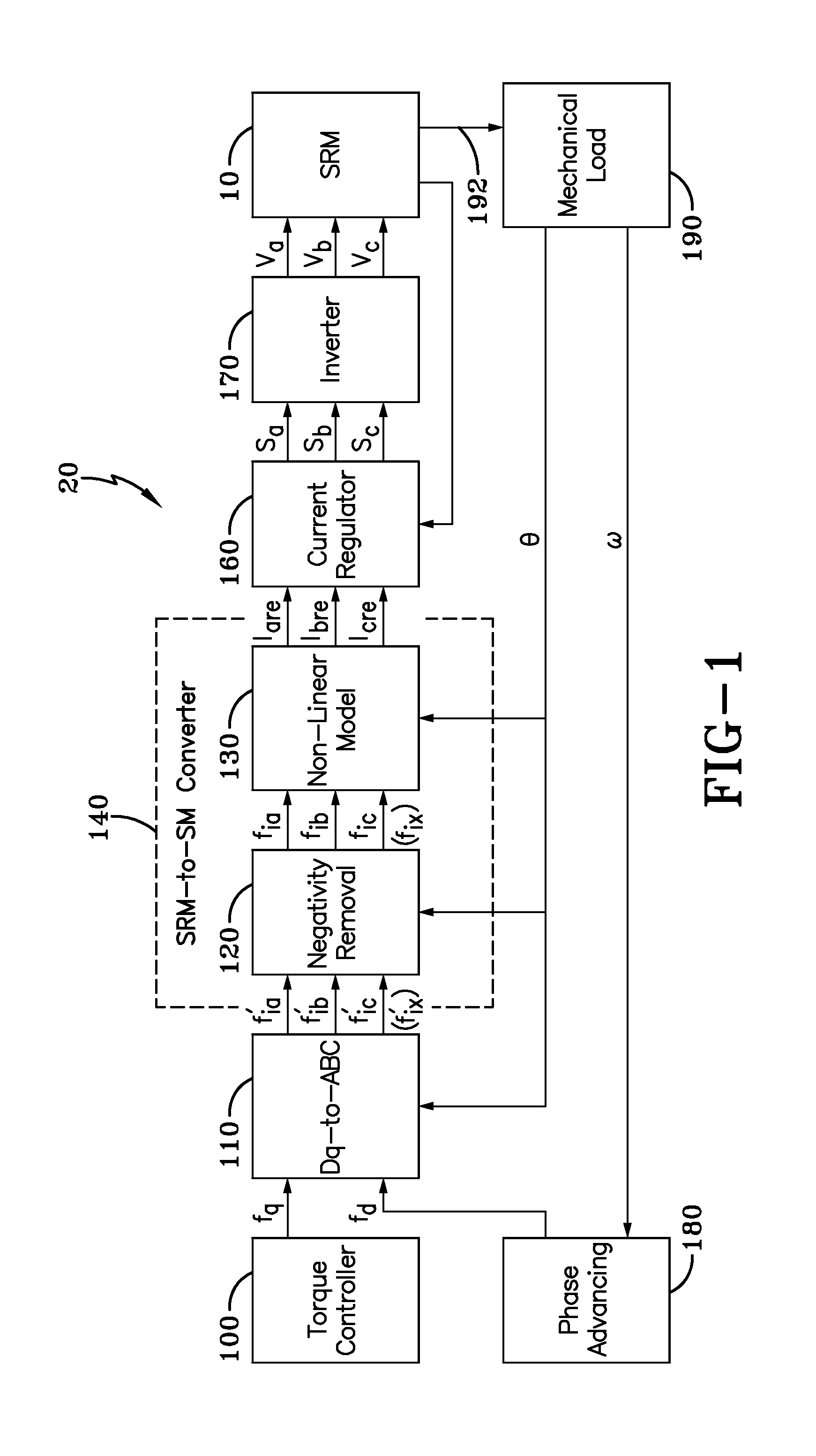 D-Q Control System and Method for Controlling a Switched Reluctance Motor