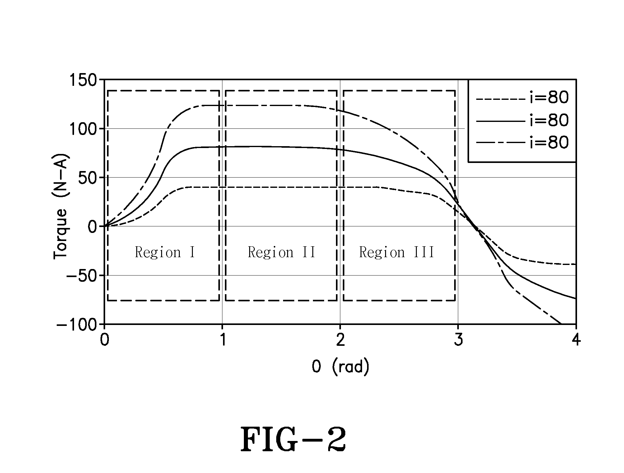 D-Q Control System and Method for Controlling a Switched Reluctance Motor