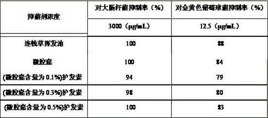 Method for preparing Glechoma hedracea volatile oil microcapsule and application thereof